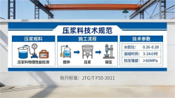 布尔津本地工厂讲解：说一遍公路压浆料和铁路压浆料的区别