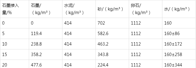 布尔津防静电水泥砂浆怎么做(附配比及施工方法)